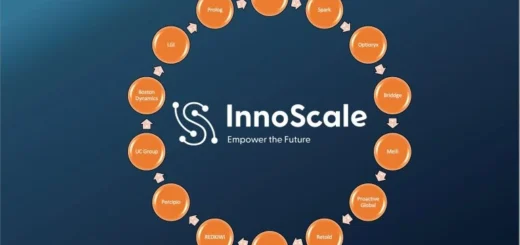 Automatisierungs-Ökosystem