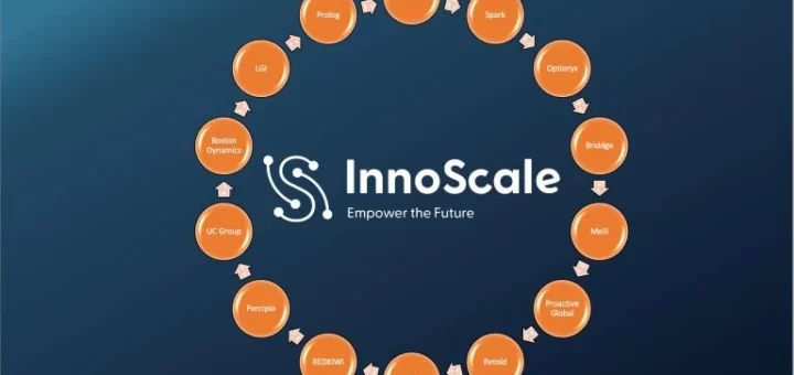 Automatisierungs-Ökosystem