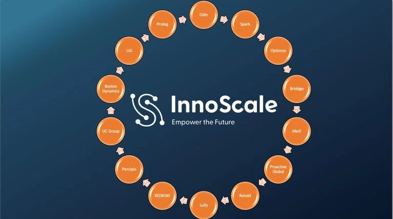 Automatisierungs-Ökosystem