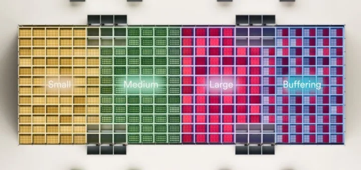 Neue Produktpalette optimiert die Erfüllungsprozesse