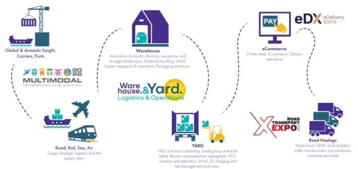 UK Logistikwoche 2026